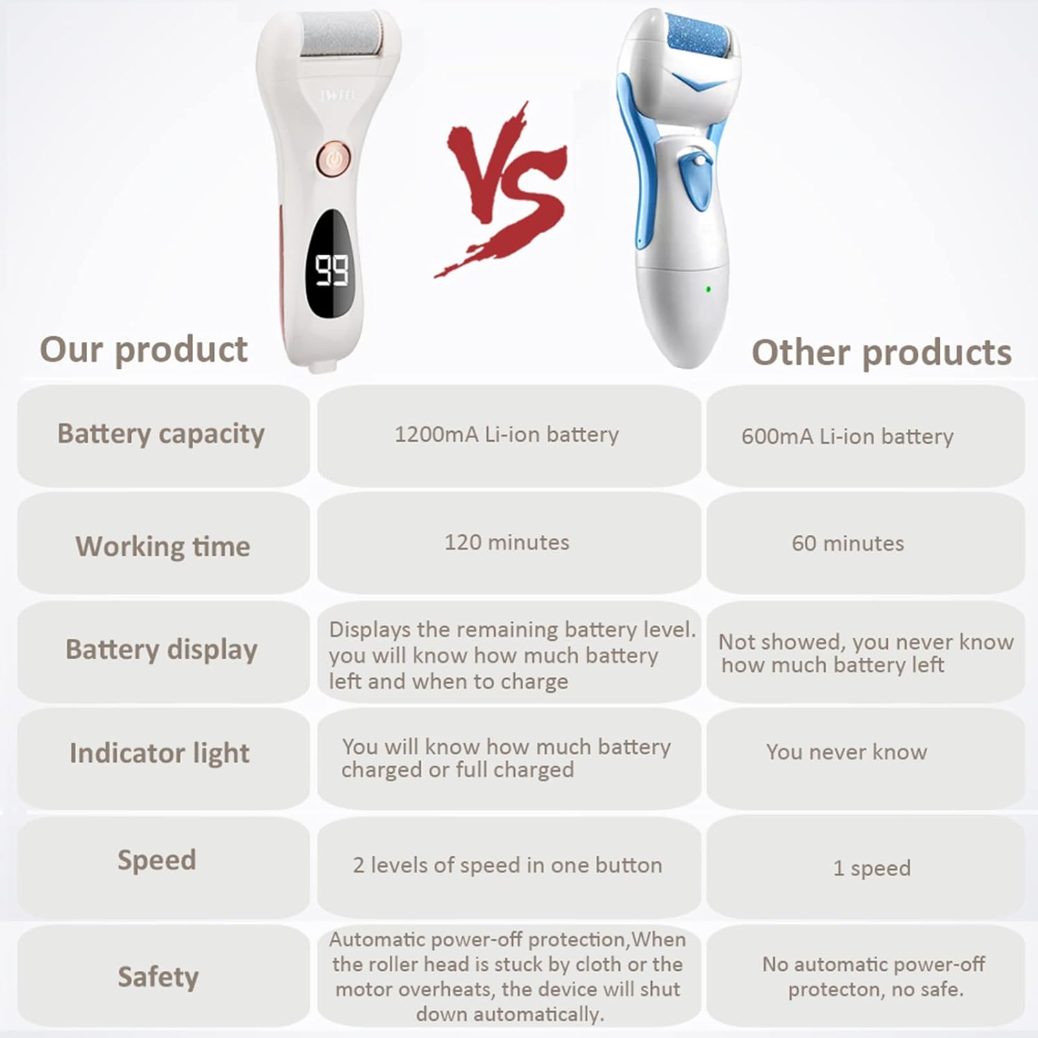 Spa-Quality Electric Foot Care System