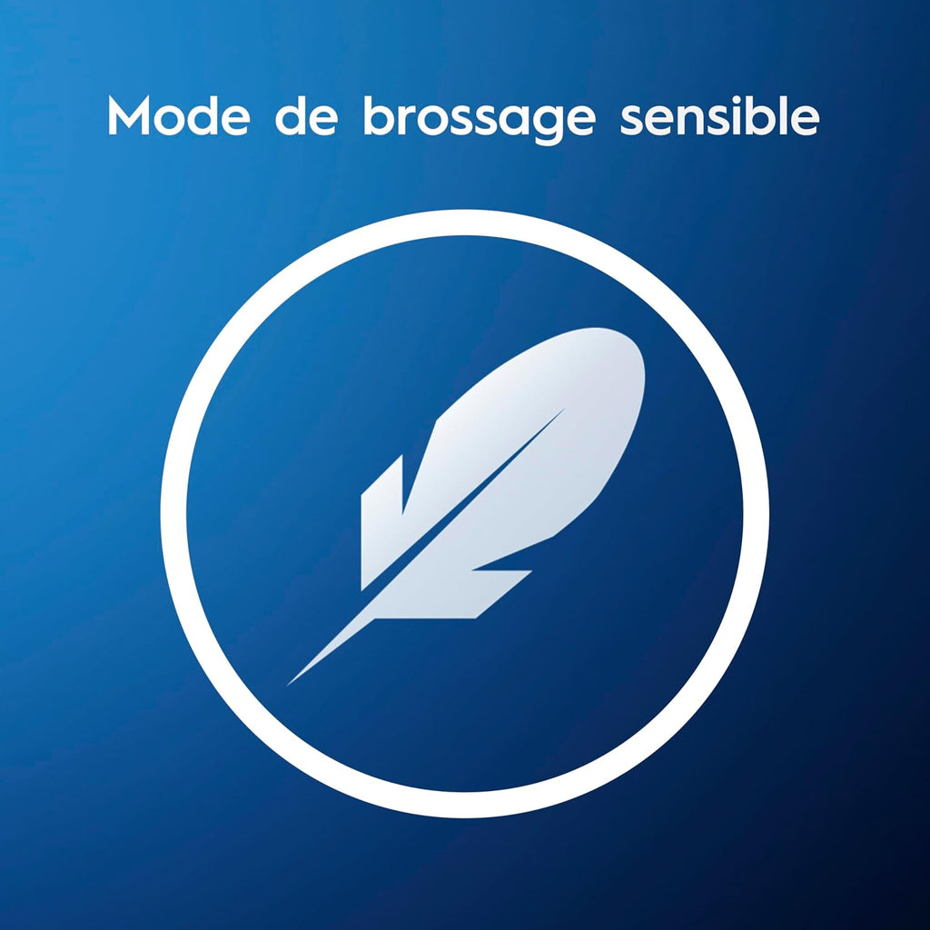 Personalized Sensitive Oral Care System