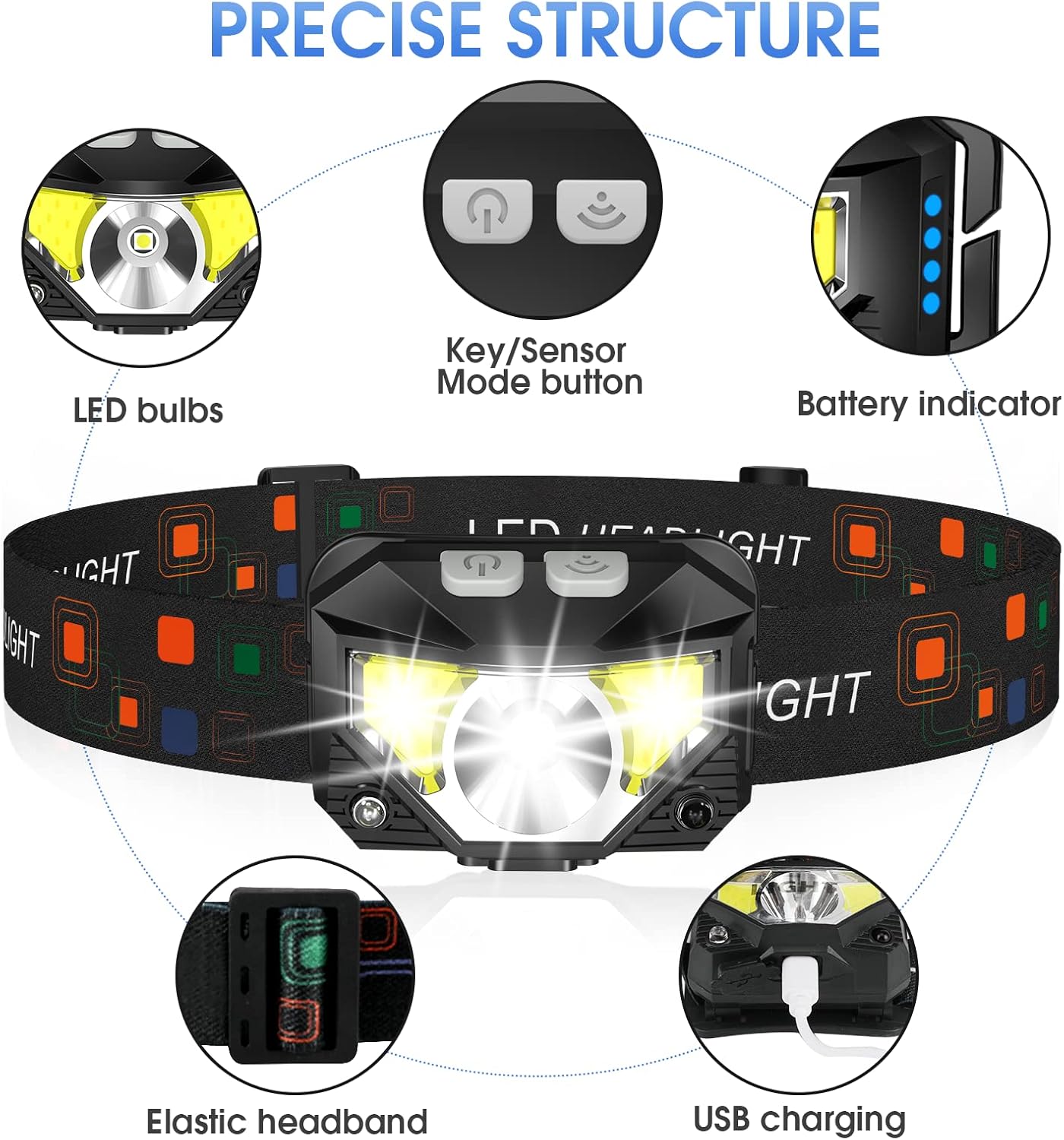 Premium Rechargeable LED Headlamp for Outdoor Adventures