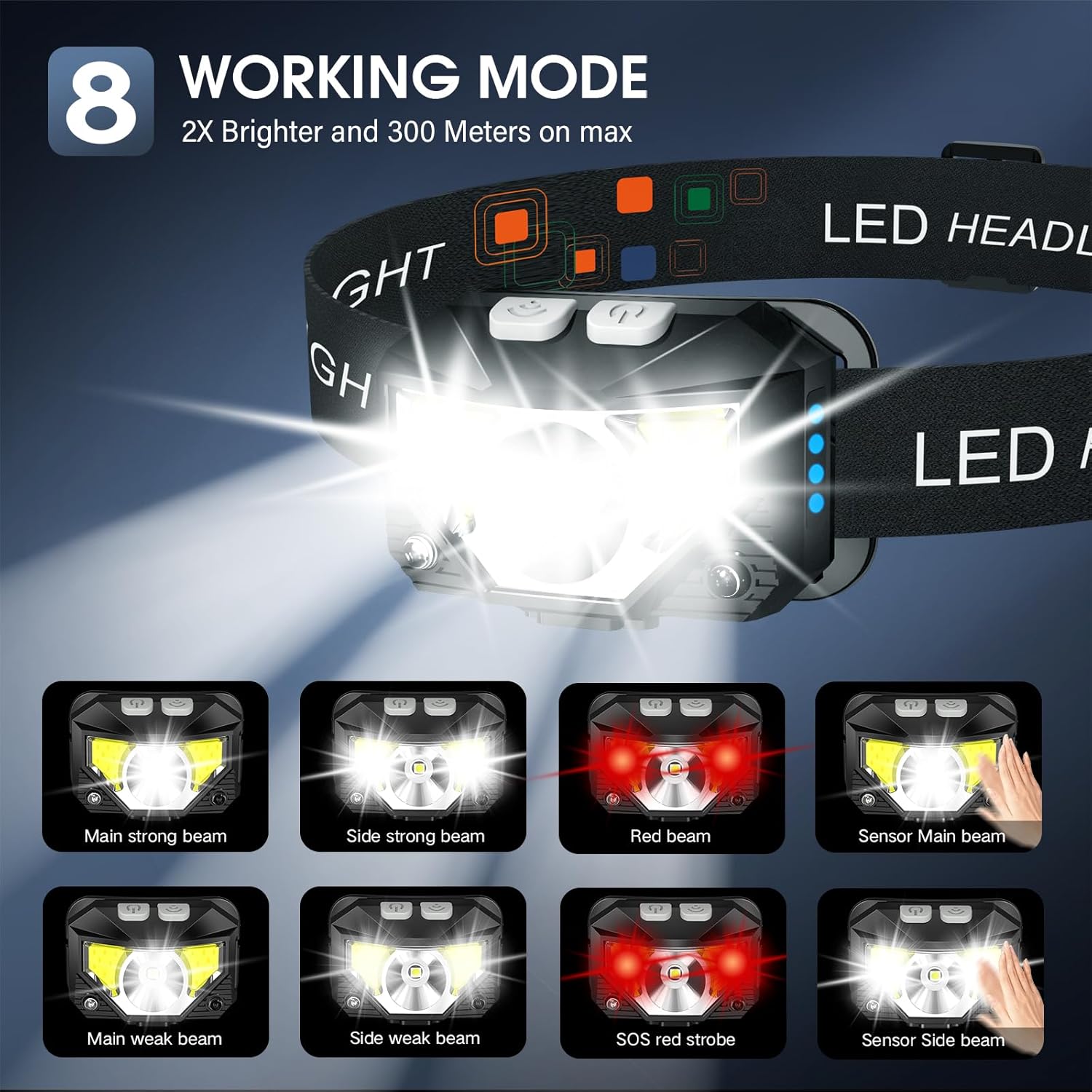 Premium Rechargeable LED Headlamp for Outdoor Adventures