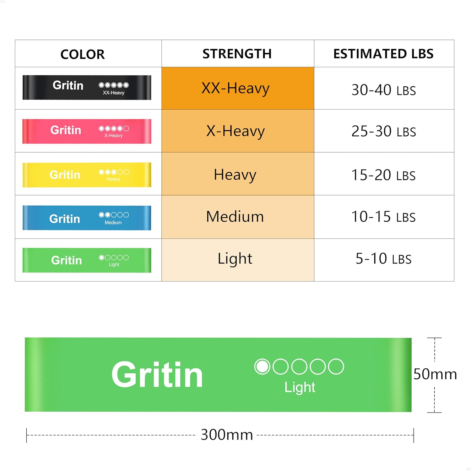 Premium Versatile Resistance Bands Set