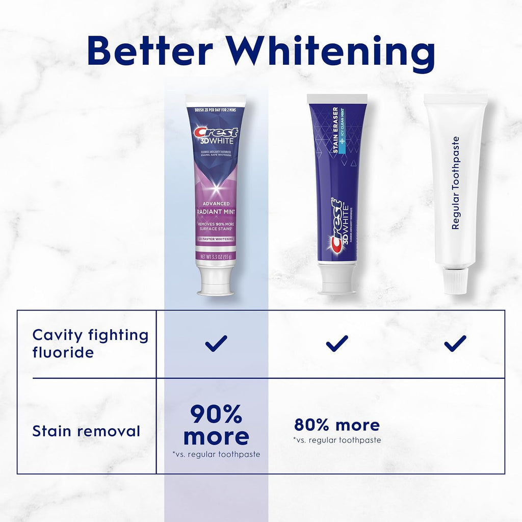 Radiant Mint Brightening Toothpaste